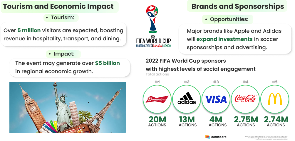 Tourism, Economic Impact and Brand Sponsorships